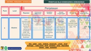 Materi 2 - Hazard Identification & Risk Asessment.pptx