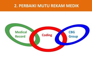 Medical
Record
CBG
GroupCoding
2. PERBAIKI MUTU REKAM MEDIK
 