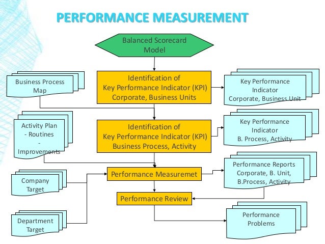 the measurement of performance in business practice By measuring performance, nonprofit organizations can improve their the social enterprise initiative at hbs applies innovative business practices and. the measurement of performance in business practice By measuring performance, nonprofit organizations can improve their the social enterprise initiative at hbs applies innovative business practices and.