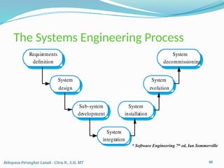 Comprehensive Introduction to Software Engineering Principles and ...