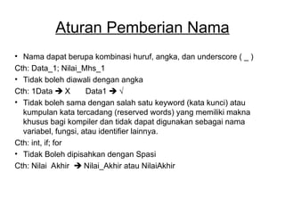 Panduan Lengkap Elemen Dasar dan Tipe Data dalam Bahasa Pemrograman C++ ...