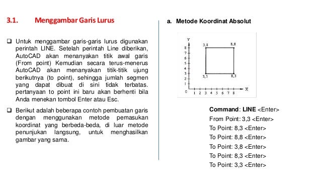 CAD dan Perancangan BAB Dasar Dasar Menggambar Dua Dimensi CAD dan Perancangan BAB Dasar Dasar Menggambar Dua Dimensi