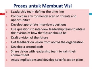Proses untuk Membuat Visi
4/20/2013
Resista Vikaliana, S.Si. MM
10
1. Leadership team defines the time line
2. Conduct an environmental scan of threats and
opportunities
3. Develop approriate interview questions
4. Use questions to interview leadership team to obtain
their vision of how the future should be
5. Draft a vision of the future
6. Get feedback on vision from accros the organization
7. Develop a second draft
8. Share vision with leadership team to gain their
commitment
9. Asses implications and develop specific action plans
 