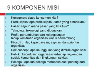 9 KOMPONEN MISI
1. Konsumen; siapa konsumen kita?
2. Produk/jasa: apa produk/jasa utama yang dihasilkan?
3. Pasar: sejauh mana pasar yang kita tuju?
4. Teknologi: teknologi yang digunakan
5. Profit, pertumbuhan dan kelangsungan
hidup:komitmen organisasi untuk berkembang.
6. Filosofi : nilai, kepercayaan, aspirasi dan prioritas
organisasi
7. Self-concept: apa keunggulan yang dimiliki organisasi
8. Publik : kepedulian organisasi terhadap lingkungan
sosial, komunitas dan lingkungan sekitar.
9. Pekerja : apakah pekerja merupaka aset penting dari
organisasi.
 