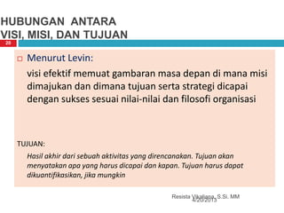 HUBUNGAN ANTARA
VISI, MISI, DAN TUJUAN
4/20/2013
Resista Vikaliana, S.Si. MM
20
 Menurut Levin:
visi efektif memuat gambaran masa depan di mana misi
dimajukan dan dimana tujuan serta strategi dicapai
dengan sukses sesuai nilai-nilai dan filosofi organisasi
TUJUAN:
Hasil akhir dari sebuah aktivitas yang direncanakan. Tujuan akan
menyatakan apa yang harus dicapai dan kapan. Tujuan harus dapat
dikuantifikasikan, jika mungkin
 