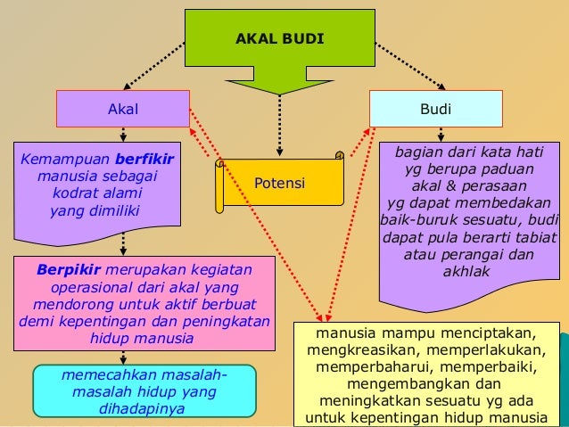 Manusia Sebagai Makhluk Budaya