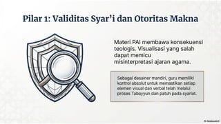 Pesan Digital MATERI 2, PPT, ARSITEKTUR PESAN DIGITAL.pdf