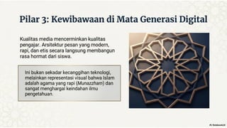 Pesan Digital MATERI 2, PPT, ARSITEKTUR PESAN DIGITAL.pdf