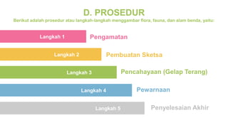 Mapel Seni Rupa MATERI 2 SENI RUPA (MAPEL SENI BUDAYA) TAMBAHAN.pptx