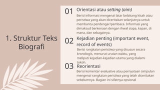 Teks Setting Materi 2 Struktur dan Kebahasaan Teks Biografi.pptx