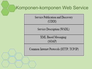 Komponen-komponen Web Service
 