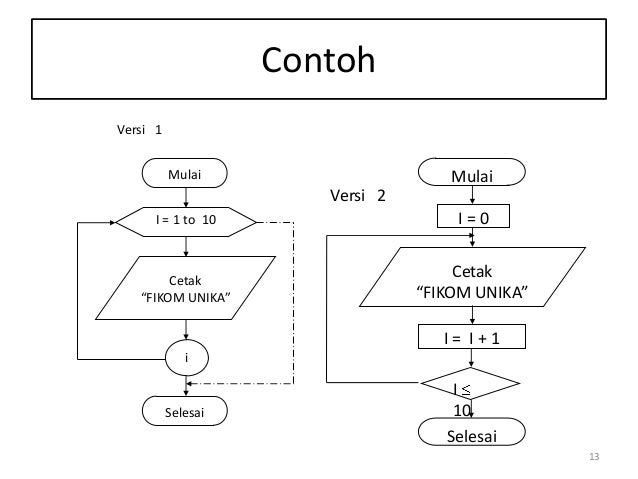 Materi Algoritma Dan Flowchart Ppt Imagesee Materi Algoritma Dan Flowchart Ppt Imagesee