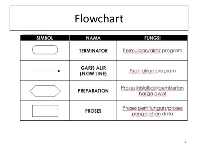 Contoh Flowchart Untuk Menentukan Bilangan Prima - Job Seeker