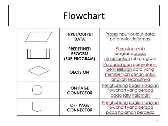 Materi 3. flowchart Materi 3. flowchart