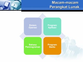 Macam-macam
Perangkat Lunak

 