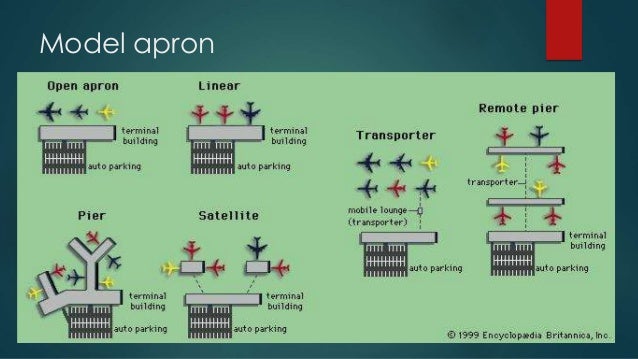 Dasar dasar sistem transportasi (bagian 3)
