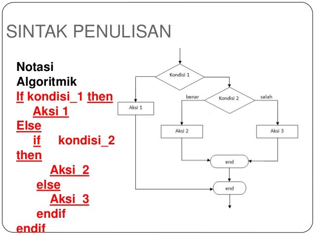 Sintaks Penulisan Percabangan If Bersarang