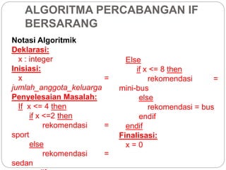ALGORITMA PERCABANGAN IF
BERSARANG
Notasi Algoritmik
Deklarasi:
x : integer
Inisiasi:
x =
jumlah_anggota_keluarga
Penyelesaian Masalah:
If x <= 4 then
if x <=2 then
rekomendasi =
sport
else
rekomendasi =
sedan
Else
if x <= 8 then
rekomendasi =
mini-bus
else
rekomendasi = bus
endif
endif
Finalisasi:
x = 0
 