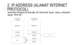 2. IP ADDRESS (ALAMAT INTERNET
PROTOCOL)
Internet Protocol berada di internet layer atau network
layer TCP/IP :
 