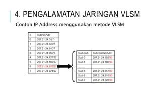 4. PENGALAMATAN JARINGAN VLSM
Contoh IP Address menggunakan metode VLSM
 