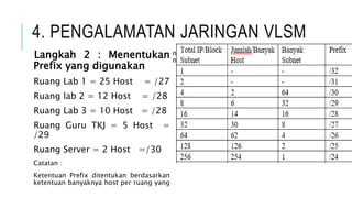 4. PENGALAMATAN JARINGAN VLSM
Langkah 2 : Menentukan
Prefix yang digunakan
Ruang Lab 1 = 25 Host = /27
Ruang lab 2 = 12 Host = /28
Ruang Lab 3 = 10 Host = /28
Ruang Guru TKJ = 5 Host =
/29
Ruang Server = 2 Host =/30
Catatan :
Ketentuan Prefix ditentukan berdasarkan
ketentuan banyaknya host per ruang yang
mendekati jumlah host pada masing –
masing prefix.
 