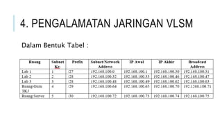 4. PENGALAMATAN JARINGAN VLSM
Dalam Bentuk Tabel :
 