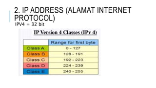 2. IP ADDRESS (ALAMAT INTERNET
PROTOCOL)
IPV4 = 32 bit
 