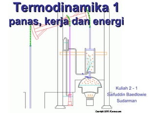 Termodinamika 1Termodinamika 1
panas, kerja dan energipanas, kerja dan energi
Kuliah 2 - 1
Saifuddin Baedlowie
Sudarman
 