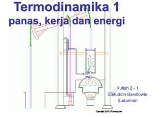 Termodinamika 1
panas, kerja dan energi
Kuliah 2 - 1
Saifuddin Baedlowie
Sudarman
 