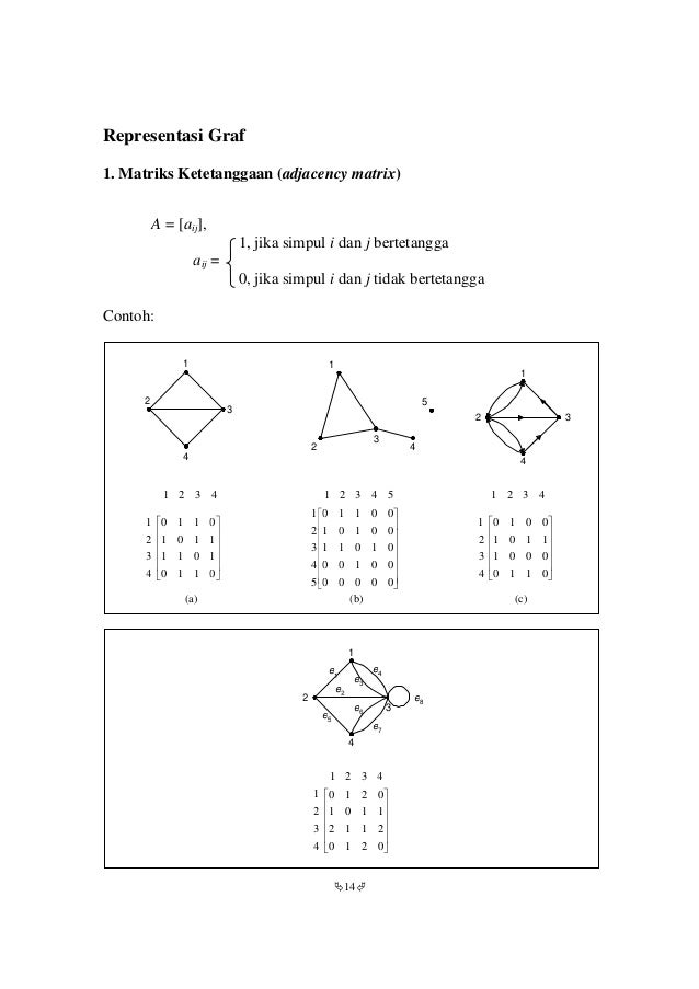 Matematika Diskrit graf