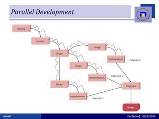 SOFTWARE_PROCESS.analsis dan desain .pptx