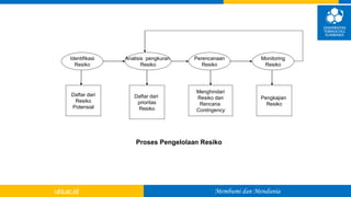 Materi 3 ANALISIS RISIKO BISNIS1.pptx