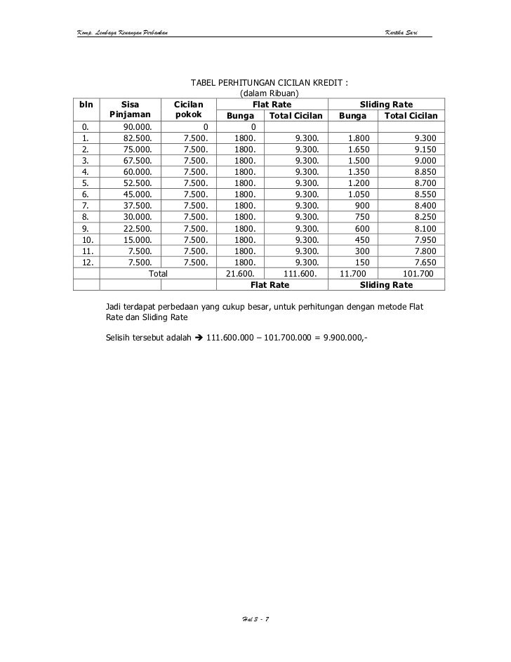 Contoh Soal Dan Jawaban Floating Rate Guru Ilmu Sosial