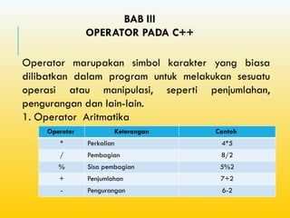 Bahasa C Presentation Operator pada C++ | PPTX