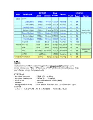 3GSKY
DEFINISI
Jasa layanan internet berkecepatan tinggi melalui jaringan satelit ke jaringan utama
internet internasional (“Tier-1 IP backbone in USA”), Indonesia Internet Exchange (IIX)
serta beberapa Internet Exchange di Asia.

SPESIFIKASI
- Kecepatan upstream      : s/d 64; 128; 256 Kbps
- Kecepatan downstream    : s/d 384; 512; 1.024 Kbps
- Media akses             : Broadband Satellite Access (BSA)
- Interface               : Ethernet
- Batas pemakaian/bulan   : tidak dibatasi oleh “time base” & “volume base” (jadi
unlimited)
- C_band (4 - 6GHz) VSAT 1.8m & ku_band (12 – 14GHz) VSAT 1.2m
 