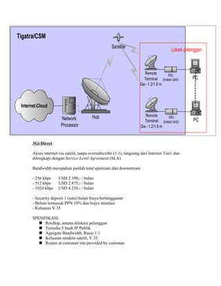 Tigatra/CSM
                                                     Satellite
                                                                                           Lokasi pelanggan



                                                                         Remote       IDU
                                                                         Terminal (Indoor Unit)       PC
                                                                      Dia - 1.2/1.8 m



 Internet Cloud

                                          Hub                             Remote       IDU
                       Network                                            Terminal (Indoor Unit)      PC
                       Processor                                       Dia - 1.2/1.8 m


       3Gi-Direct

       Akses internet via satelit, tanpa oversubscribe (1:1), langsung dari Internet Tier1 dan
       dilengkapi dengan Service Level Agreement (SLA)

       Bandwidth merupakan jumlah total upstream dan downstream

       - 256 kbps     USD 2.190,- / bulan
       - 512 kbps     USD 2.875,- / bulan
       - 1024 kbps    USD 4.250,- / bulan

       - Security deposit 1 (satu) bulan biaya berlangganan
       - Belum termasuk PPN 10% dan biaya instalasi
       - Keluaran V.35

       SPESIFIKASI:
           Rooftop, antena dilokasi pelanggan
           Tersedia 5 buah IP Publik
           Agregate Bandwidth, Rasio 1:1
           Keluaran modem satelit, V.35
           Router at customer site provided by customer
 