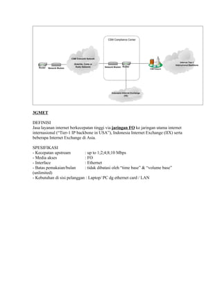 3GMET

DEFINISI
Jasa layanan internet berkecepatan tinggi via jaringan FO ke jaringan utama internet
internasional (“Tier-1 IP backbone in USA”), Indonesia Internet Exchange (IIX) serta
beberapa Internet Exchange di Asia.

SPESIFIKASI
- Kecepatan upstream         : up to 1;2;4;8;10 Mbps
- Media akses                : FO
- Interface                  : Ethernet
- Batas pemakaian/bulan      : tidak dibatasi oleh “time base” & “volume base”
(unlimited)
- Kebutuhan di sisi pelanggan : Laptop/ PC dg ethernet card / LAN
 