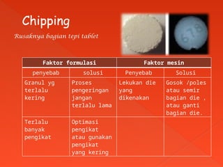 Neuremacil kerusakan tablet formulasi teknologi sediaan padat | PPTX
