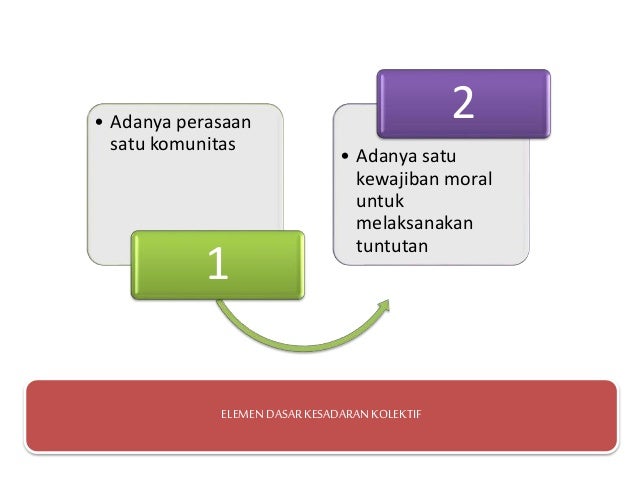 Materi 3 new saling ketergantungan dan kesadaran kolektif