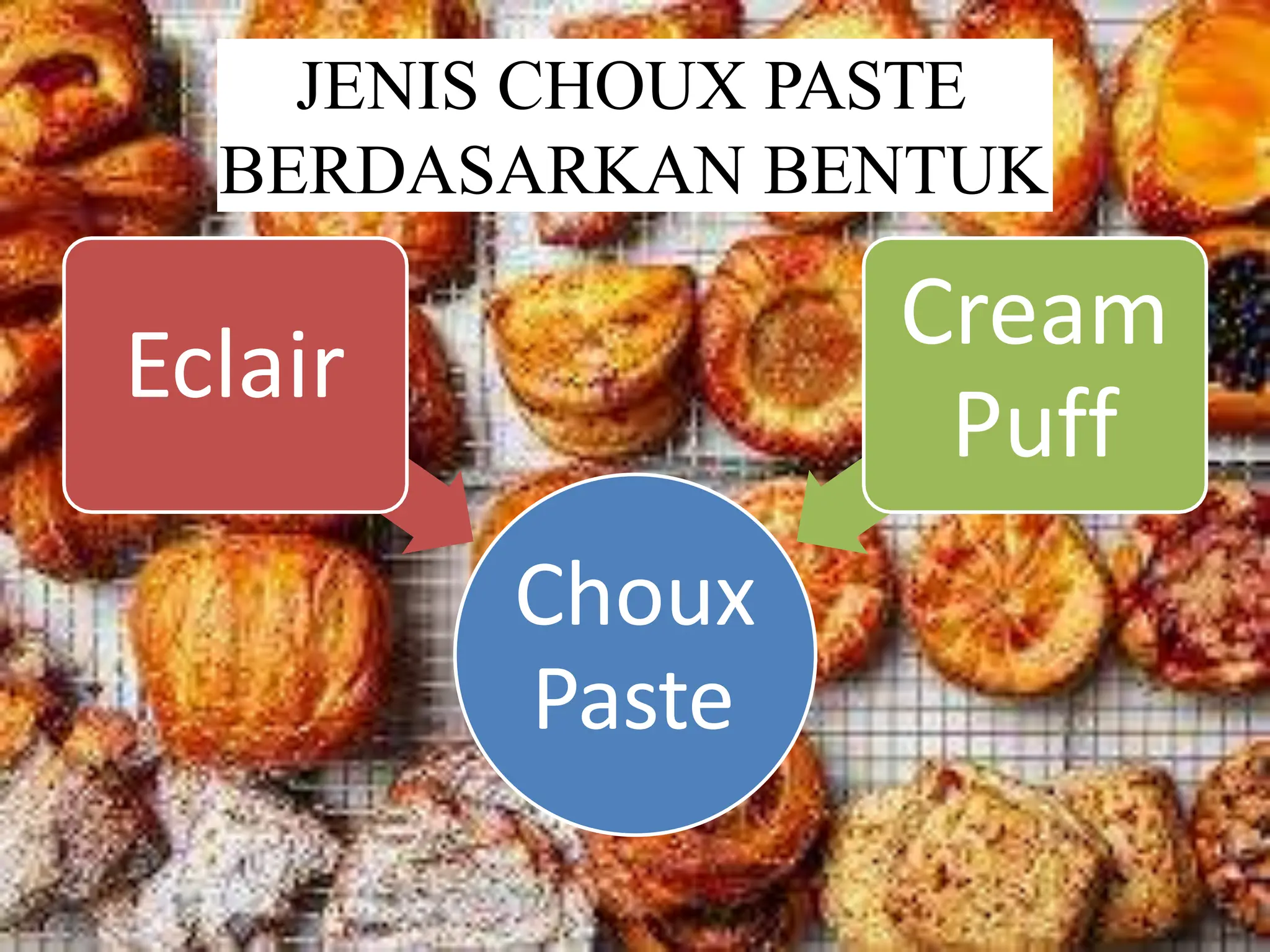 Materi pengolahan roti dan kue (Pastry).pptx