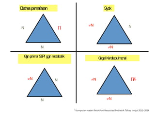Materi 3_Pediatric Assessment Triangle [HOPE 2017].pptx