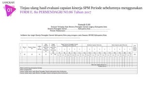 Tinjau ulang hasil evaluasi capaian kinerja SPM Periode sebelumnya menggunakan
FORM E. 80 PERMENDAGRI NO.86 Tahun 2017
LANGKAH
 