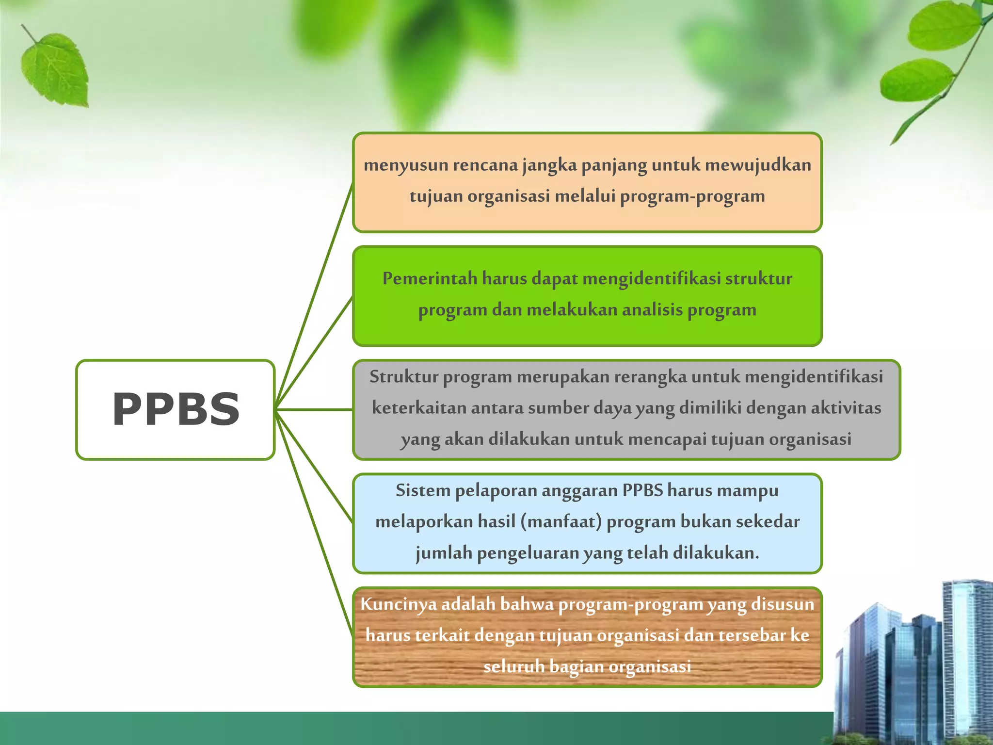 Planning programming budgeting system and zero budgeting system ppt