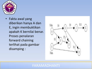FARAMADHANTI
• Fakta awal yang
diberikan hanya A dan
E, ingin membuktikan
apakah K bernilai benar.
Proses penalaran
forward chaining
terlihat pada gambar
disamping :
 
