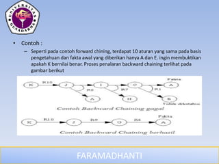 FARAMADHANTI
• Contoh :
– Seperti pada contoh forward chining, terdapat 10 aturan yang sama pada basis
pengetahuan dan fakta awal yang diberikan hanya A dan E. ingin membuktikan
apakah K bernilai benar. Proses penalaran backward chaining terlihat pada
gambar berikut
 