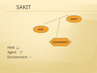 Host Agent Environment Vector Example MATERI 4. Konsep penyebab penyakit.pptxKonsep penyebab penyakit.pptx