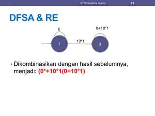 Regular Expression - TBO - Materi 4 | PPTX