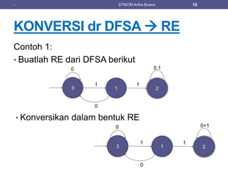 Materi 4 Regular Expression | PPTX