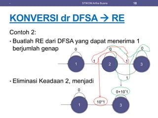 Materi 4 Regular Expression | PPTX