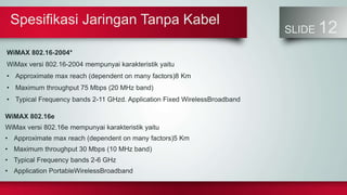 Spesifikasi Jaringan Tanpa Kabel
SLIDE 12
WiMAX 802.16-2004*
WiMax versi 802.16-2004 mempunyai karakteristik yaitu
• Approximate max reach (dependent on many factors)8 Km
• Maximum throughput 75 Mbps (20 MHz band)
• Typical Frequency bands 2-11 GHzd. Application Fixed WirelessBroadband
WiMAX 802.16e
WiMax versi 802.16e mempunyai karakteristik yaitu
• Approximate max reach (dependent on many factors)5 Km
• Maximum throughput 30 Mbps (10 MHz band)
• Typical Frequency bands 2-6 GHz
• Application PortableWirelessBroadband
 
